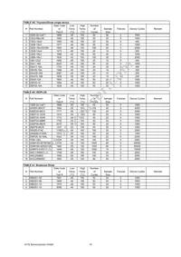 IXTQ28N15P Datasheet Page 19