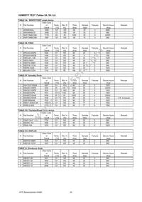 IXTQ28N15P Datasheet Page 20