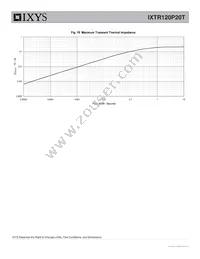 IXTR120P20T Datasheet Page 6