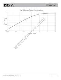 IXTR48P20P Datasheet Page 5