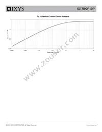 IXTR90P10P Datasheet Page 5