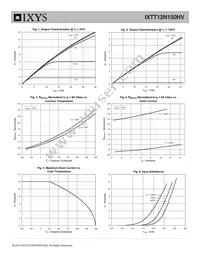 IXTT12N150HV Datasheet Page 3