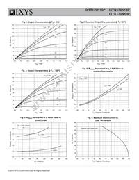 IXTT170N10P Datasheet Page 3