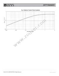 IXTT1N250HV Datasheet Page 5