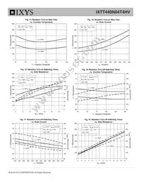 IXTT440N04T4HV Datasheet Page 5