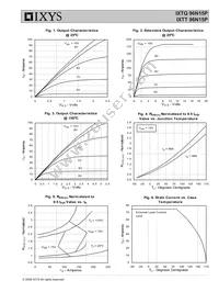 IXTT96N15P Datasheet Page 3