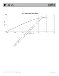 IXTX5N250 Datasheet Page 5