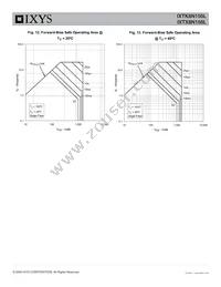 IXTX8N150L Datasheet Page 5
