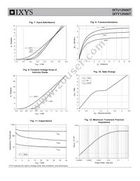 IXTY12N06TTRL Datasheet Page 4