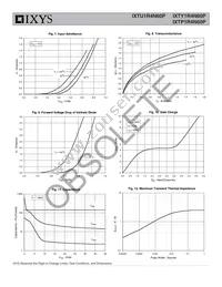 IXTY1R4N60P TRL Datasheet Page 4