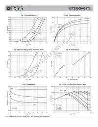 IXTZ550N055T2 Datasheet Page 4