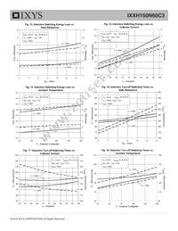 IXXH150N60C3 Datasheet Page 5