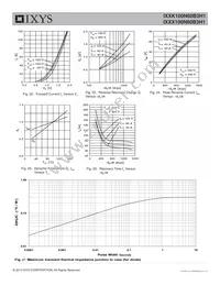 IXXX100N60B3H1 Datasheet Page 7