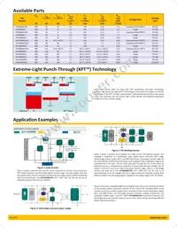 IXYA8N90C3D1 Datasheet Page 2