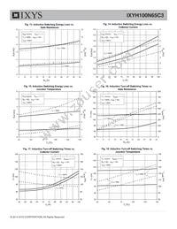 IXYH100N65C3 Datasheet Page 5