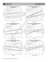 IXYH10N170C Datasheet Page 5