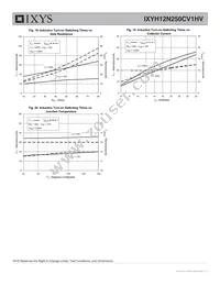 IXYH12N250CV1HV Datasheet Page 6