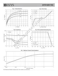 IXYH16N170C Datasheet Page 4