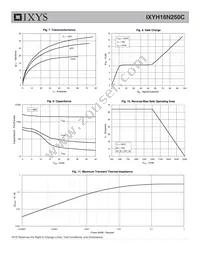 IXYH16N250C Datasheet Page 4