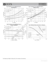 IXYH30N65C3 Datasheet Page 6