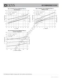 IXYH8N250CV1HV Datasheet Page 6