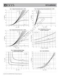 IXYL60N450 Datasheet Page 3