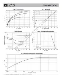 IXYN30N170CV1 Datasheet Page 4