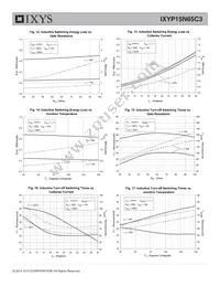 IXYP15N65C3 Datasheet Page 5