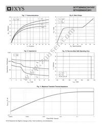 IXYT30N65C3H1HV Datasheet Page 4