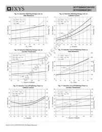 IXYT30N65C3H1HV Datasheet Page 5