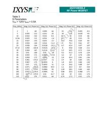 IXZ210N50L2 Datasheet Page 6