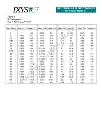 IXZH10N50L2A Datasheet Page 6