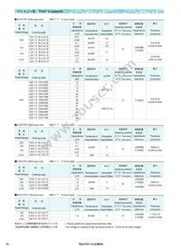 J4K316BJ105MF-T Datasheet Page 3