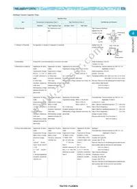 J4K316BJ105MF-T Datasheet Page 8