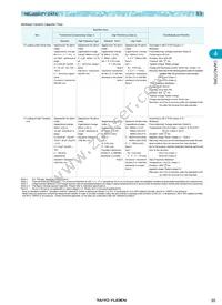 J4K316BJ105MF-T Datasheet Page 9