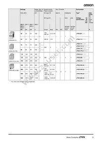 J7KN-10D-01 48 Datasheet Page 3