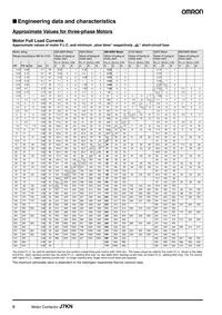 J7KN-10D-01 48 Datasheet Page 8