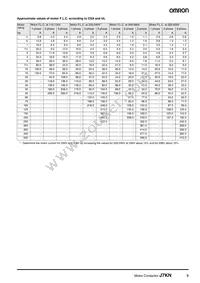 J7KN-10D-01 48 Datasheet Page 9