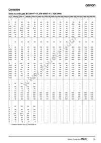 J7KN-10D-01 48 Datasheet Page 15