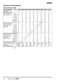 J7KN-10D-01 48 Datasheet Page 20