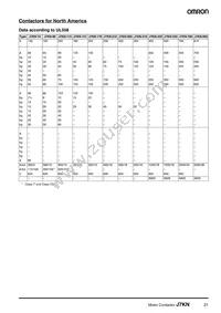 J7KN-10D-01 48 Datasheet Page 21