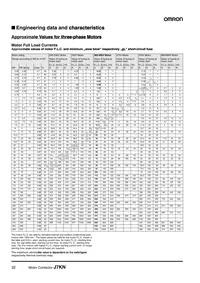 J7KN-176 230 Datasheet Page 12