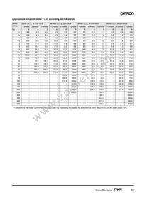 J7KN-176 230 Datasheet Page 13