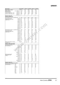 J7KN-176 230 Datasheet Page 17