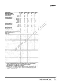 J7KN-176 230 Datasheet Page 21