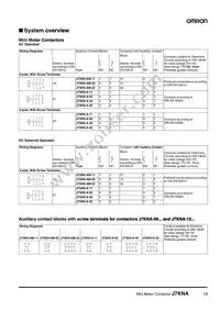 J7KNA-09-01W 24 Datasheet Page 3