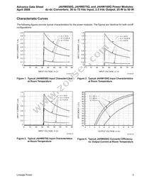 JAHW100G1 Datasheet Page 5