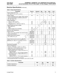 JAHW100Y1 Datasheet Page 3