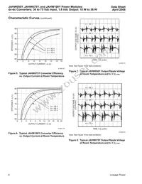 JAHW100Y1 Datasheet Page 6