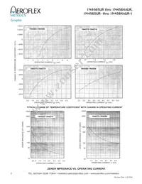 JANTX1N4573AUR-1 Datasheet Page 2